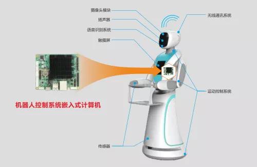 華北工控機(jī)器人系統(tǒng)專(zhuān)用嵌入式工控機(jī)框圖